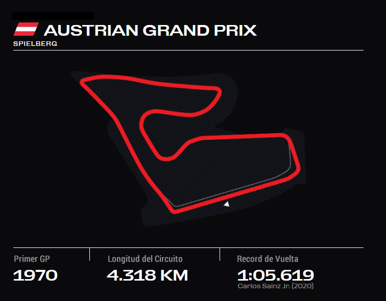 AUSTRIA GRAND PRIX ONLYFANSF1